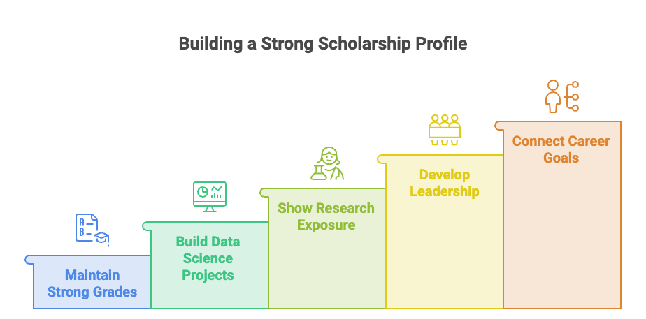 Build A Strong Scholarship Profile